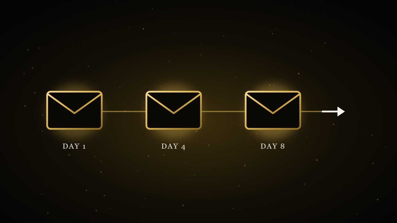 Three envelopes on a timeline from day 1 to day 8, a polite follow-up sequence