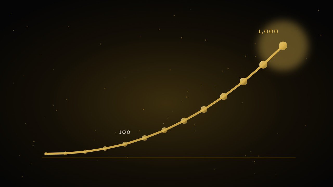 A gold growth curve rising from 100 to 1,000 subscribers