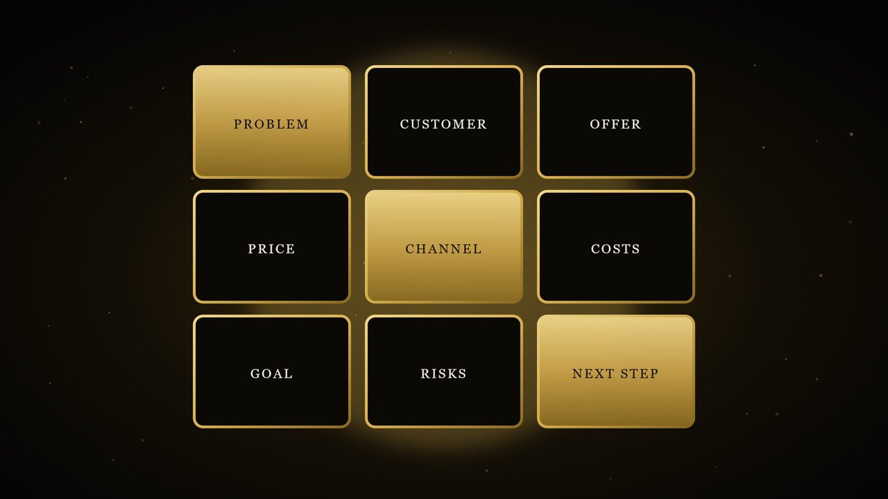 Nine boxes labeled problem, customer, offer, price, channel, costs, goal, risks and next step, a simple business plan template