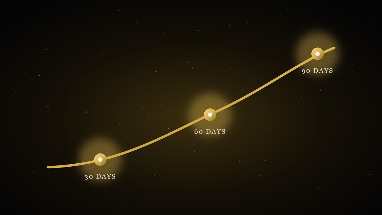A rising gold path with 30, 60 and 90 day milestones